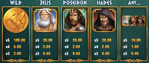 Símbolos de Rise of Olympus